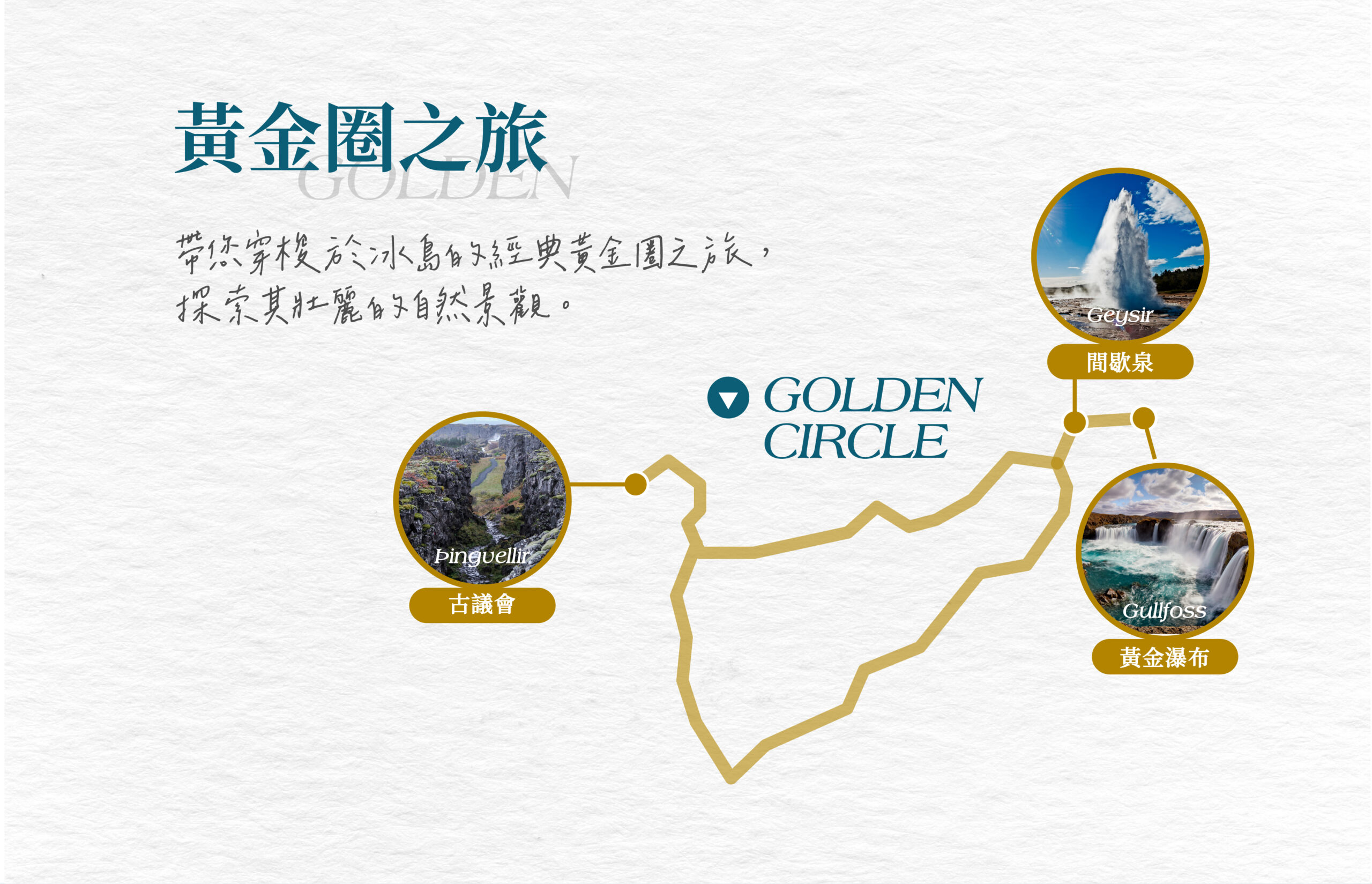 極光冰島10天－行程特色｜展繹旅行社