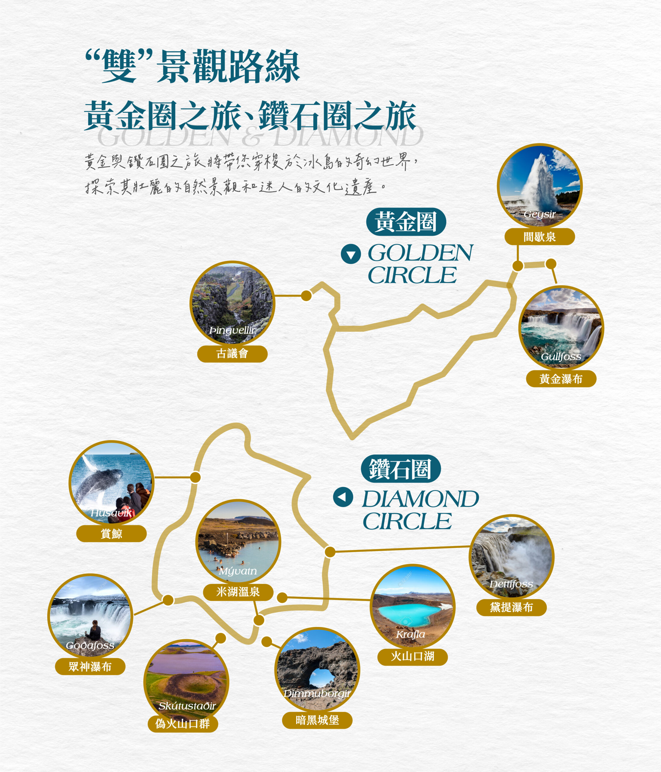 極光冰島12天－行程特色｜展繹旅行社