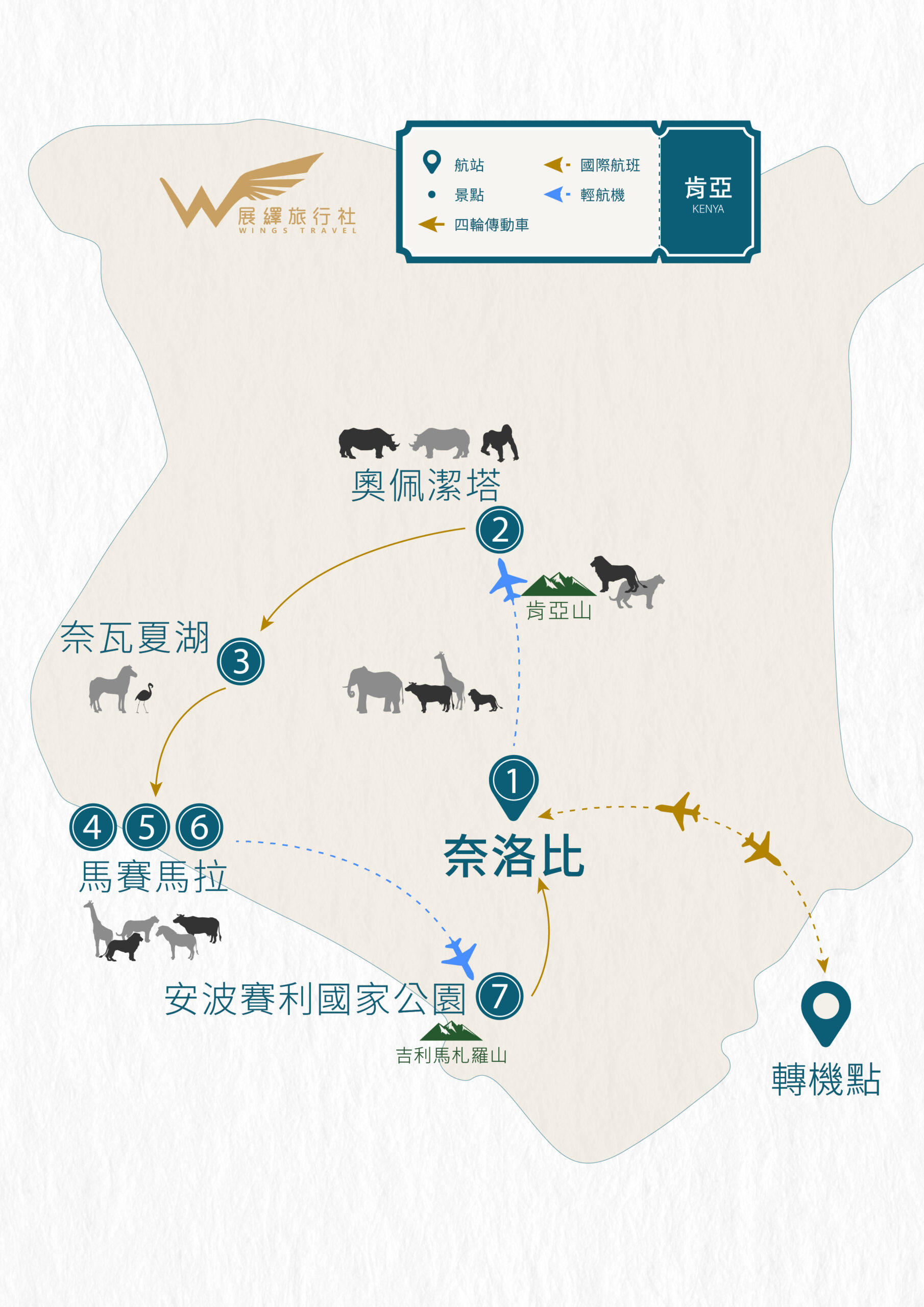 2026肯亞遊獵9天-每日行程|展繹旅行社