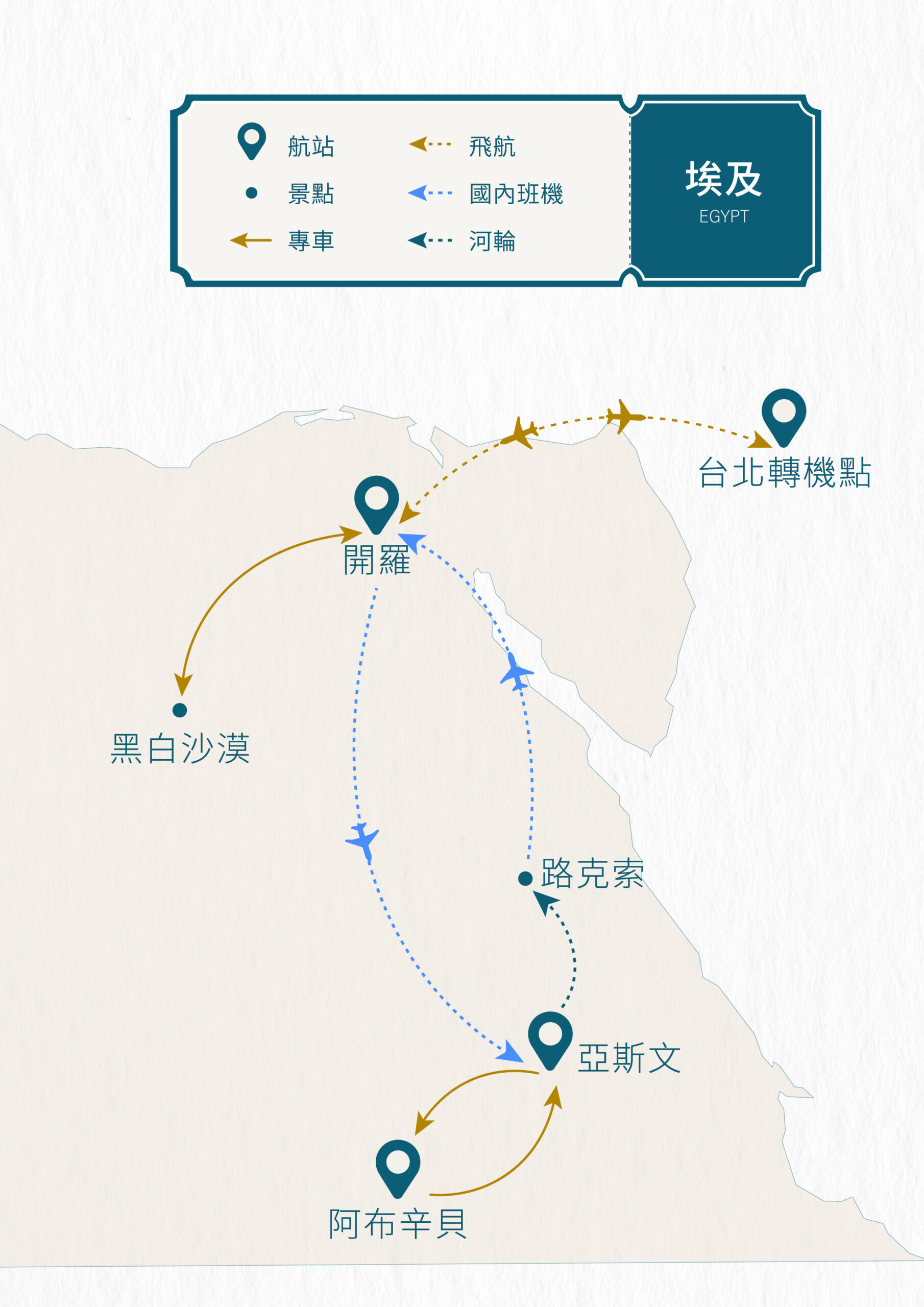 2026埃及 單國深度 MINI TOUR12天-每日行程|展繹旅行社