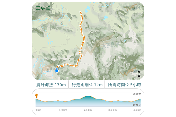 三尖峰 來回步道(旅遊版)