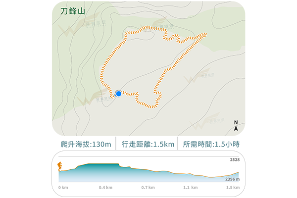 刀鋒山 環形步道(旅遊版)