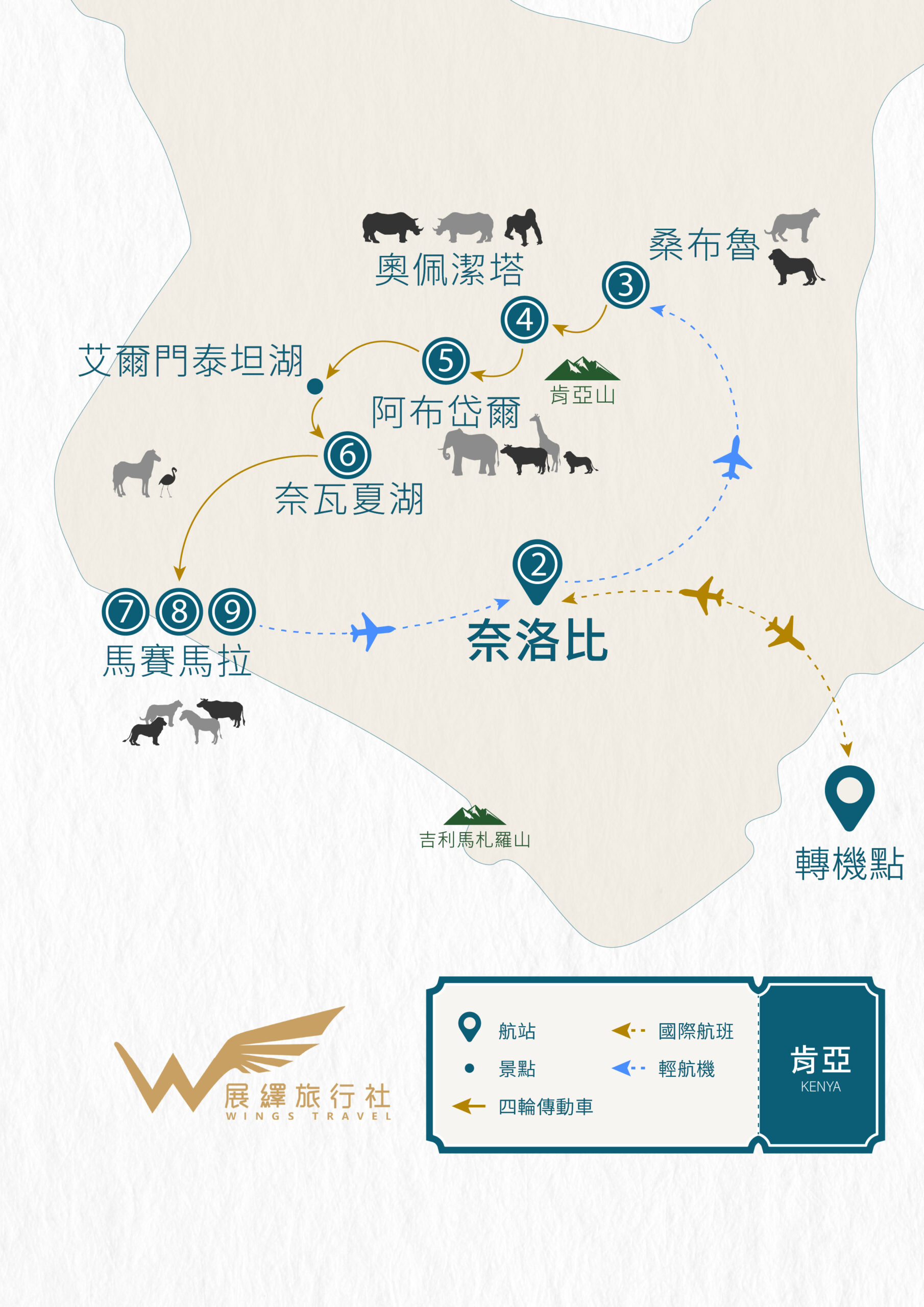2026肯亞、動物大遷徙11天Standard(8/18)-每日行程|展繹旅行社