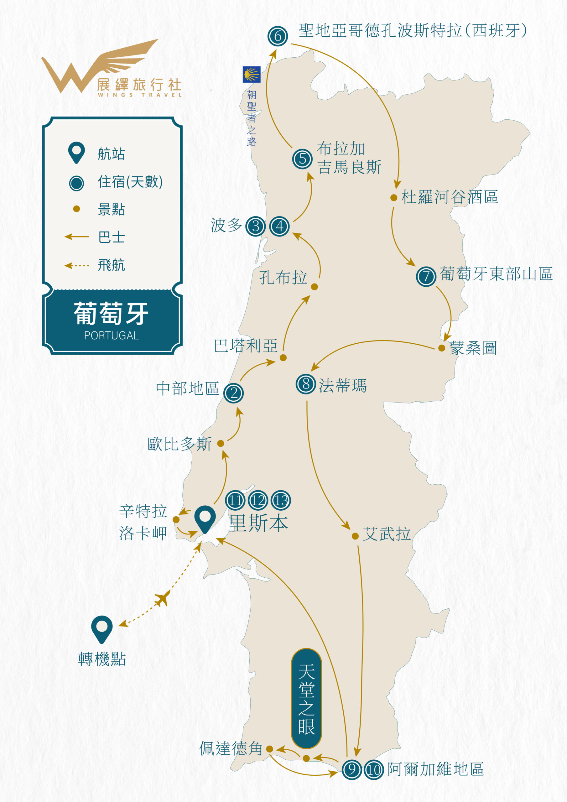 2026葡萄牙 單國深度 15天 -每日行程|展繹旅行社