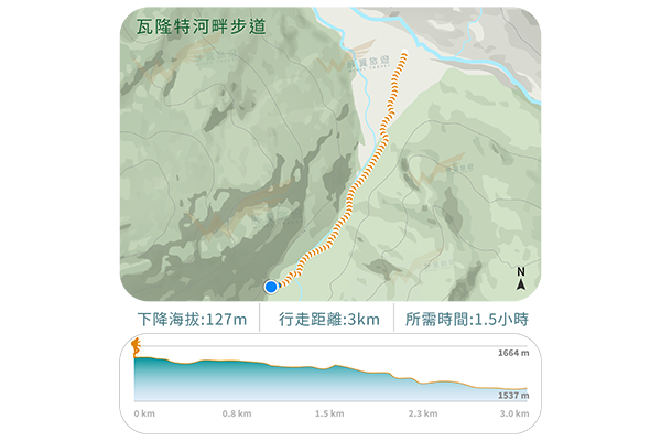 瓦隆特河畔步道(旅遊版)