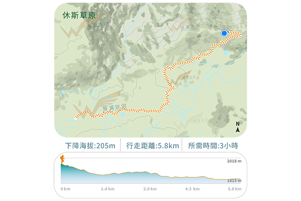 休斯草原(健行版)