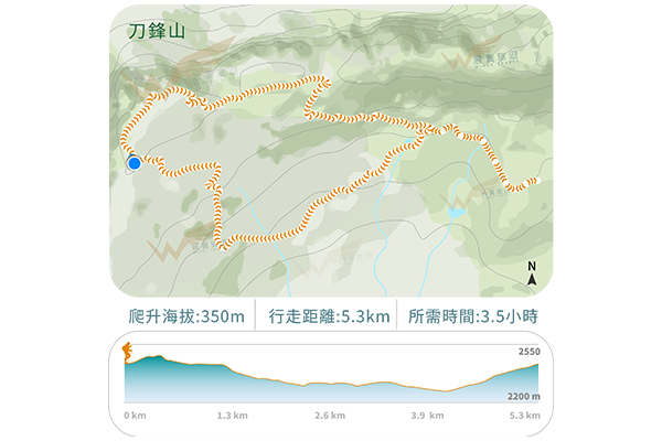 刀鋒山 Q形步道(健行版)
