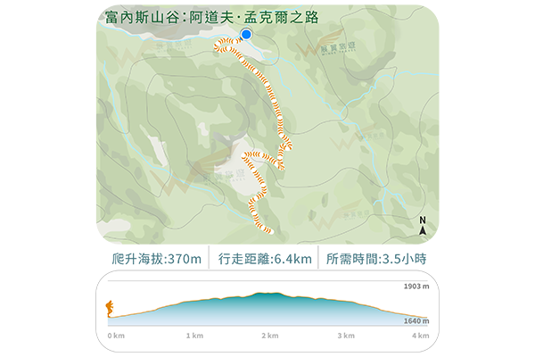 富內斯山谷：阿道夫．孟克爾之路(健行版)