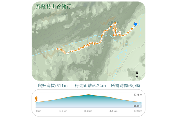 瓦隆特山谷健行(健行版)