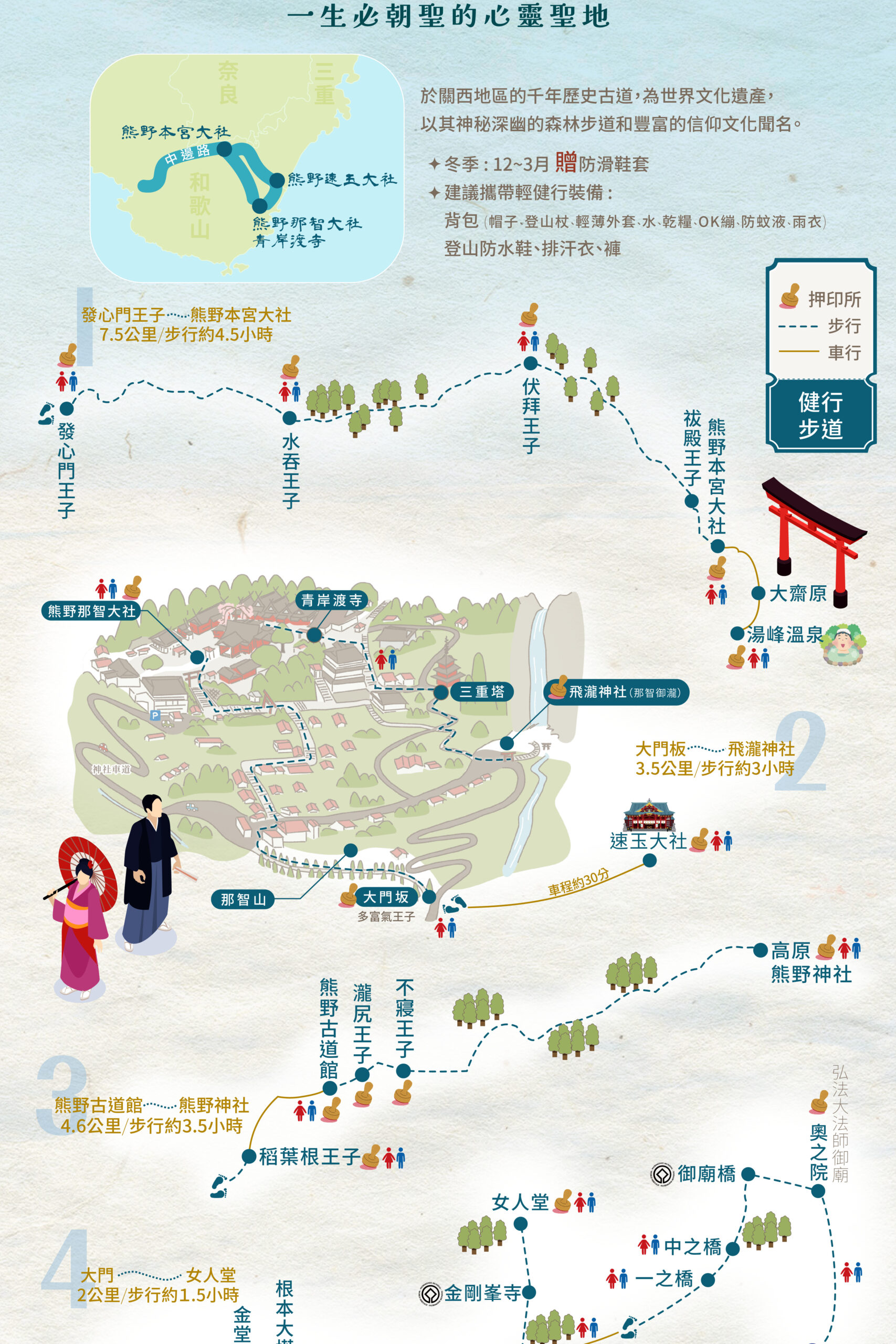 2026日本熊野古道9天(大阪進)－行程特色｜展繹旅行社